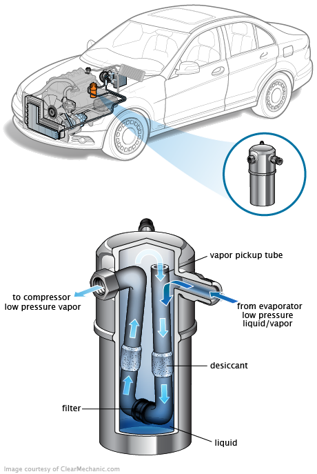 See C0608 repair manual